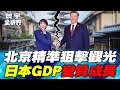 中日經濟與軍事緊張