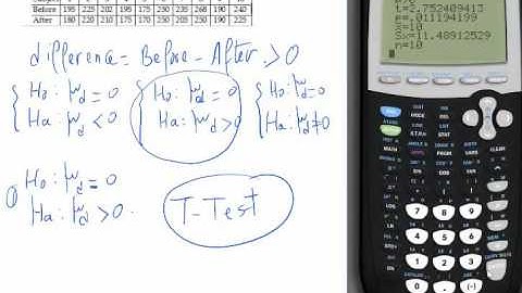 Testing the difference between two means - dependent samples