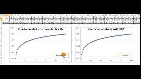 Excel Animated Charts