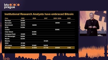 Michael Saylor at BTC Prague Bitcoin Will Be 21,000,000