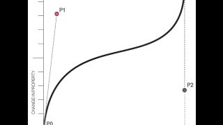 DeCasteljau Algorithm for constructing Béziers : Pre C++ #224