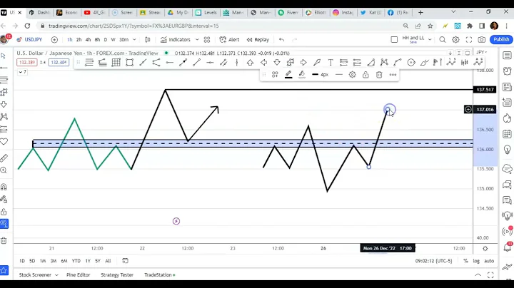 How to trade the head and shoulder violation