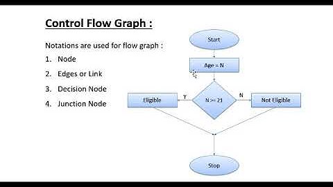 What is Control Flow Testing in Software testing ( NCS - 071)