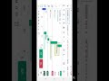 #silver #investing #ytshorts