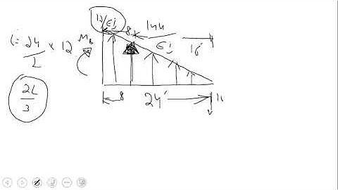 (Part 2) Shear force and bending moment diagram using force method of structural analysis