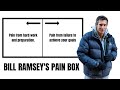 Bill Ramsey's Pain Box for Climbing | How to Try Harder