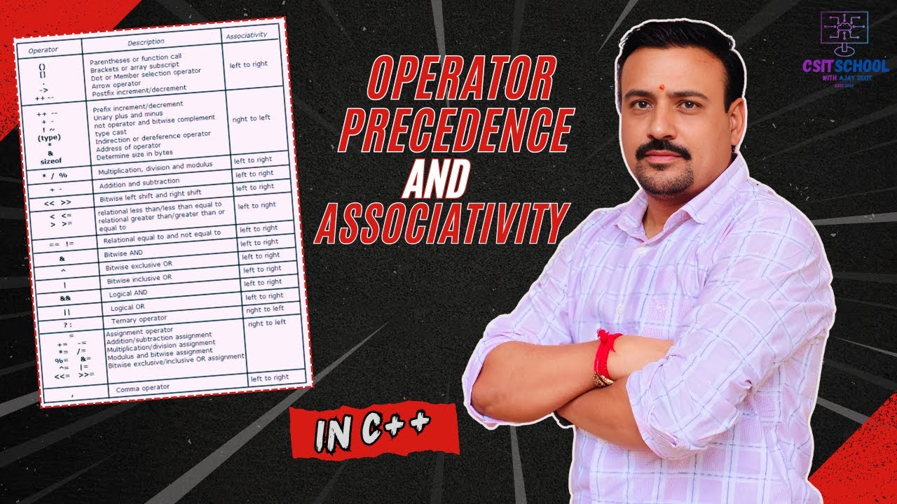 Operator Precedence and Associativity in c++ | Operator precedence ...