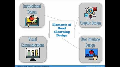 Visual Instructional Design: Start with the Basics
