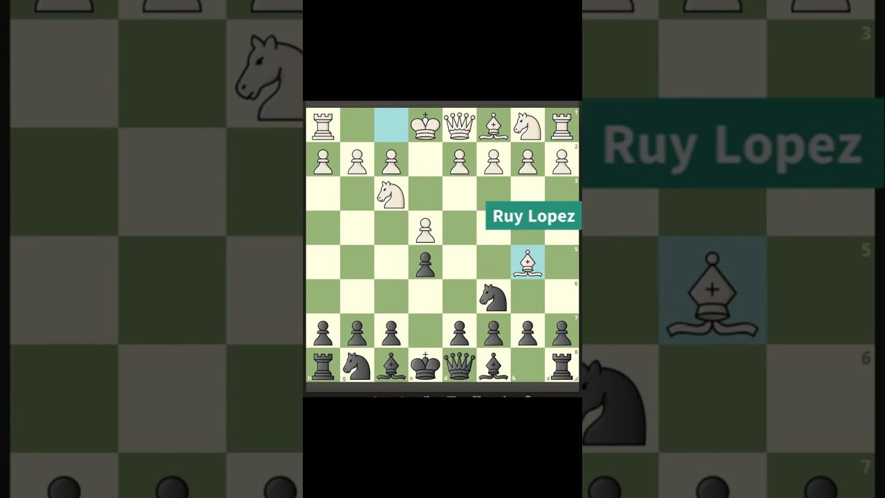 Gaudium no LinkedIn: Xadrez Explicado Ep.7 - Raffael Chess e Uma Batalha na  Ruy Lopez!