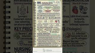 GBS #nursing #nursingnotes #nursingstudent #nursingofficer #medicalstudent