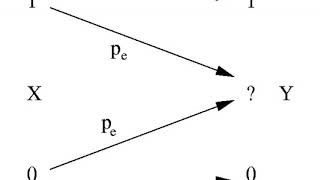 Celebrity Shannon's source coding theorem | Wikipedia audio article Wealth