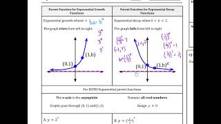 6.4A Graphs of Exponential Functions Intro VL Alg 2