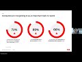 Transforming Industries with AI