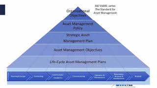 Organizational Leadership Part 1