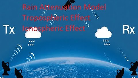 Satellite Rain Attenuation Model, Tropospheric and Ionospheric Effects
