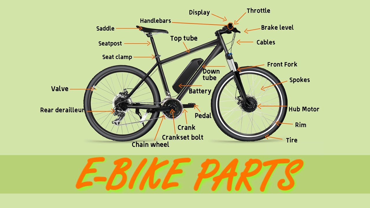 Bike parts. Bicycle Parts in English. Part of Bicycle.