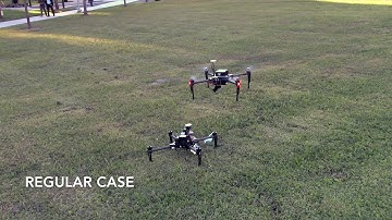 Line-of-sight discovery in 3D between drones using FSO transceivers