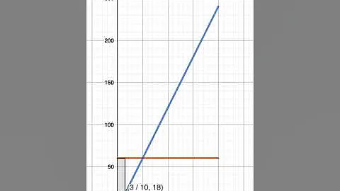 Simplest example of the Fundamental Theorem of Cal...