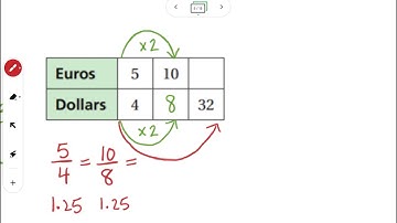 Solving for Missing Values in a Ratio Table