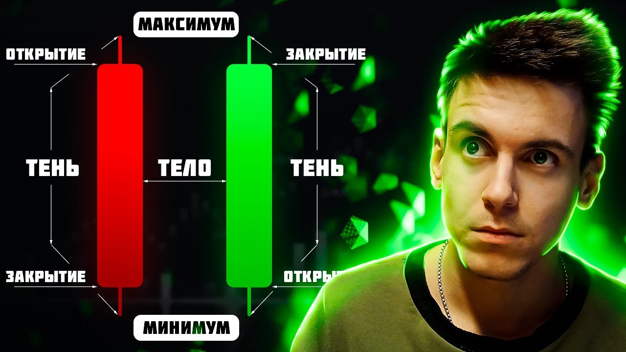 Как Работают СВЕЧИ и БАРЫ в ТРЕЙДИНГЕ и Почему я Использую Бары в ...