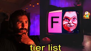 Ranking Horror Movie Villains