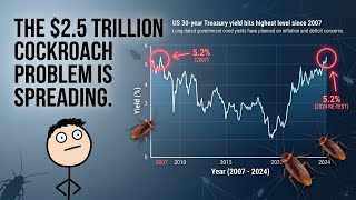 The $2.5 trillion cockroach problem 