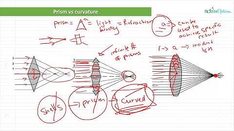 Optician Training: Prism power and Curvature (Ophthalmic Optics Lecture 6)