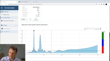 FSC Cycle Scanner - What is the purpose of the cycles scanner and how does it work?