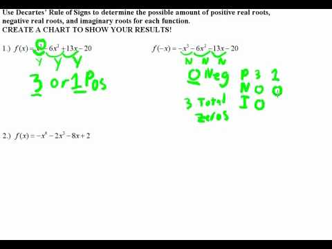 Descartes Rule Of Signs Chart