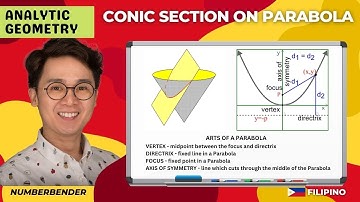 HOW TO ANALYZE A PARABOLA AS A CONIC SECTION | ANALYTIC GEOMETRY