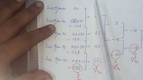 12th Std. TN State Board BUSINESS MATHEMATICS