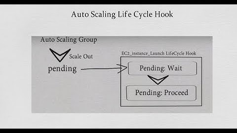AWS - Auto Scaling Life Cycle Hook | Deep Dive | Part 3