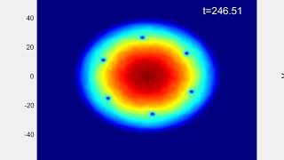 Identical charge solidly rotating simulation of hexagonal vortex arrangement Net Worth