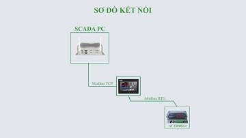 Emko HMI connects SCADA PC via MODBUS TCP IP