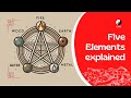 Wu Xing (5 elements) - a basic explanation