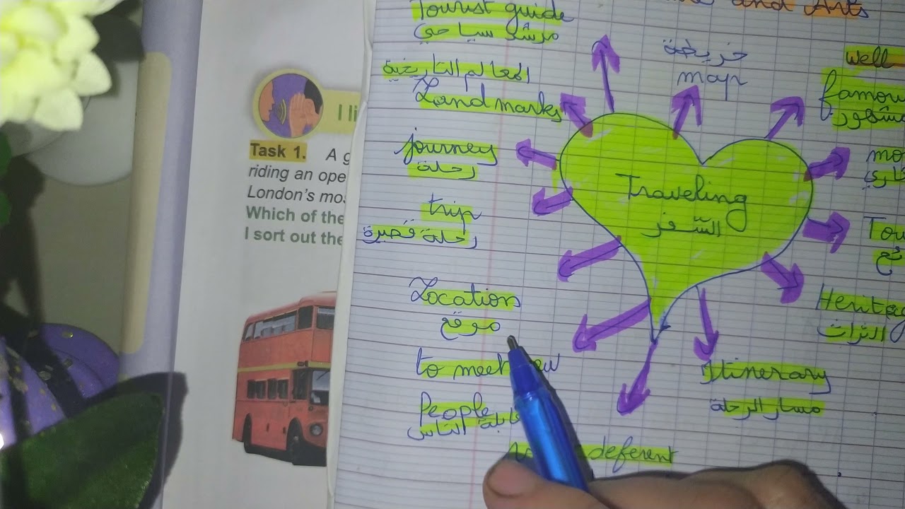 الإنجليزية الرابعة متوسط الدرس الاول التعرف على المصطلحات الوحدة الاولى ،✈️⛵🗼