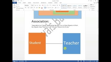 Association Aggregation and Composition in OOP By Awais Bashir