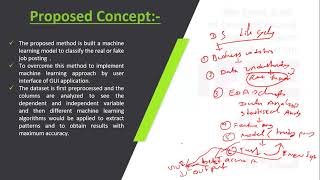 ITPYML11 - Real and fake job posting using Machine Learning Approach