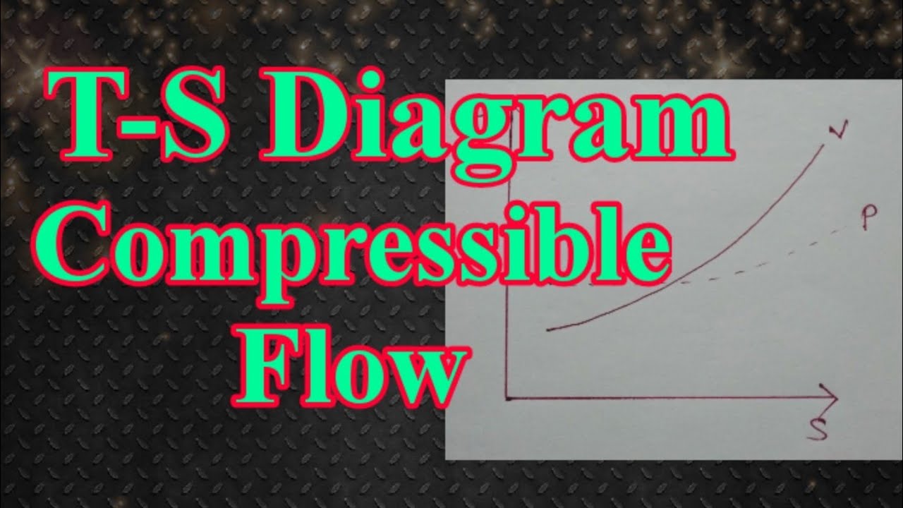 #T-S DIAGRAM in COMPRESSIBLE FLOW - YouTube
