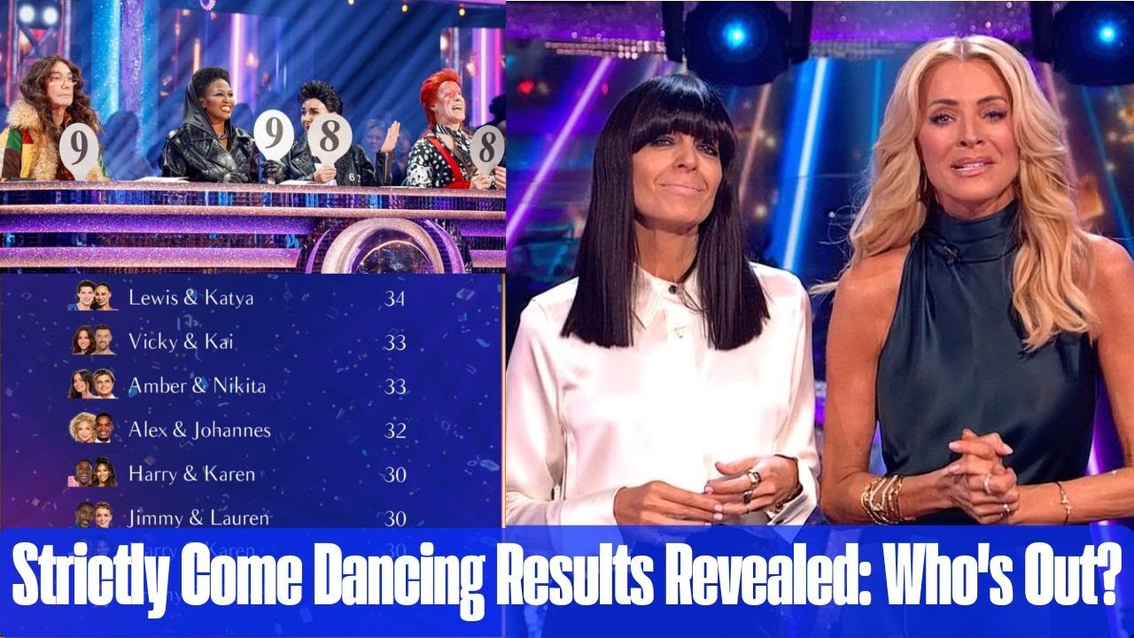 Spoiler Results For Strictly Come Dancing