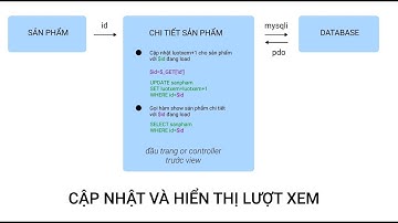Cập nhật lượt xem sản phẩm như thế nào với php và mysqli | update view with php and mysqli