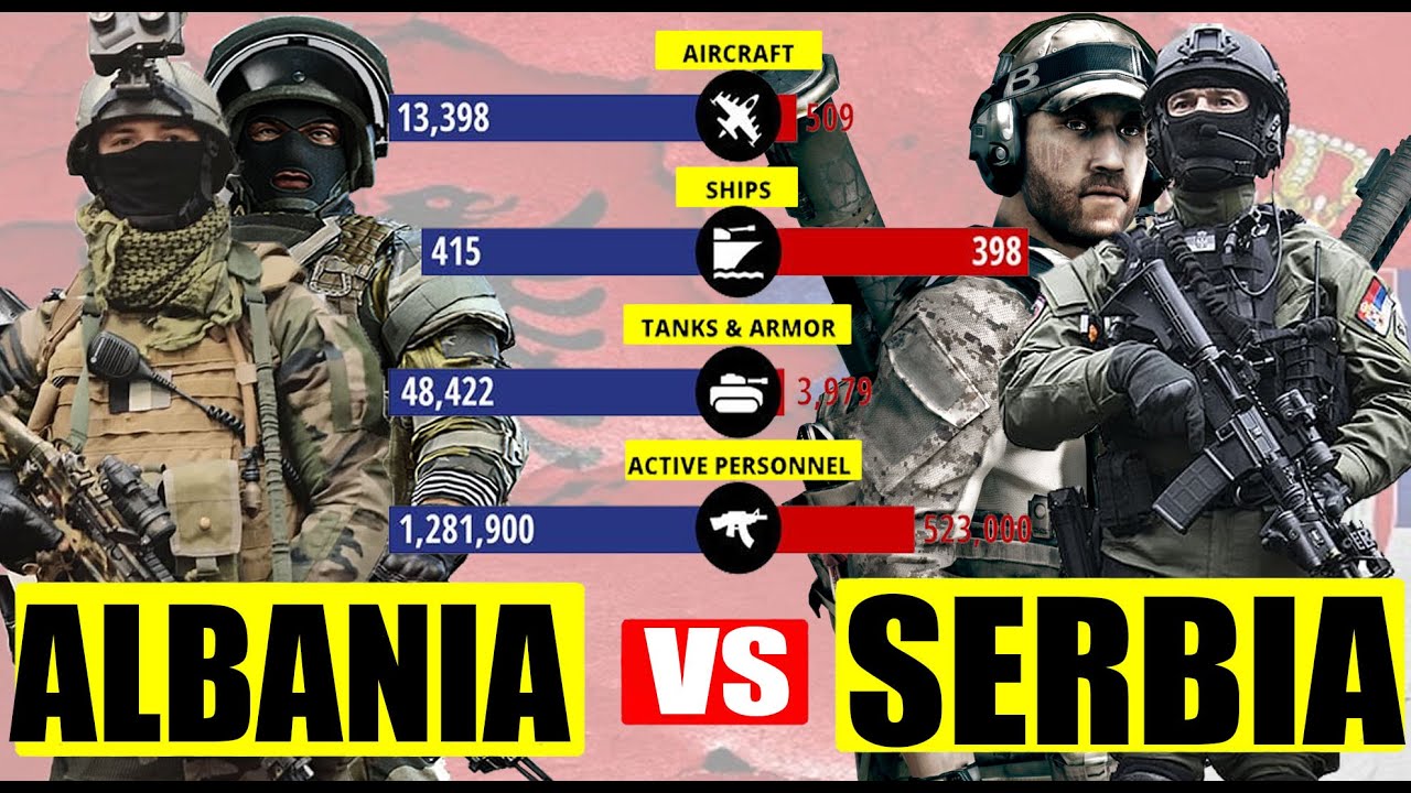 Serbien Gegen Albanien Krieg Wer Hat Gewonnen SERBIA VS ALBANIA MILITARY POWER COMPARISON (2020) - YouTube
