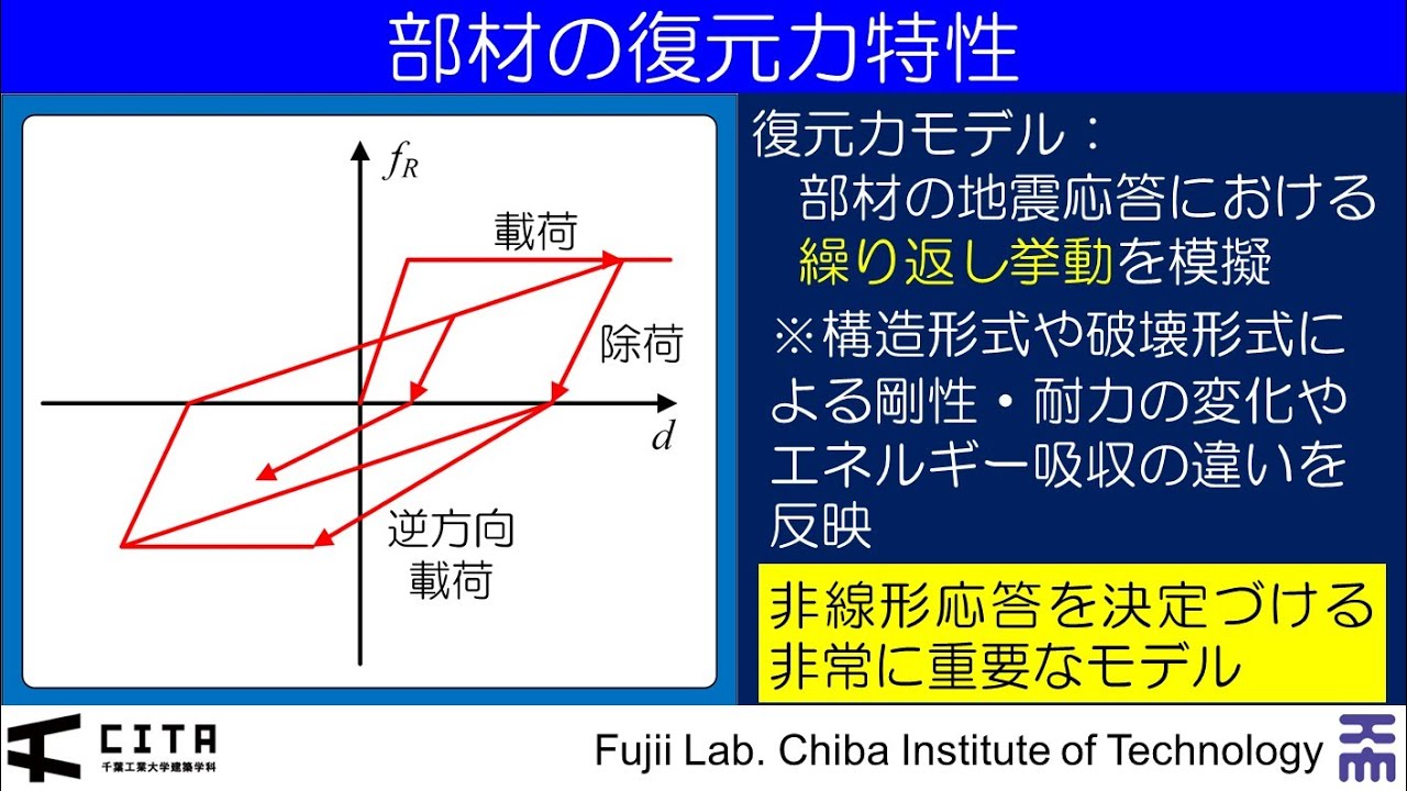 タラ肝油はテストステロンを増加させますか？