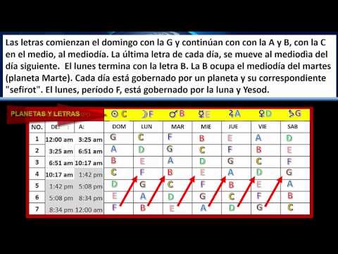 Vídeo: La Repetició De Destins O El Cercle Viciós De La Nostra Vida