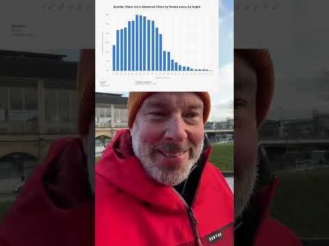 Männer unter 1.80m