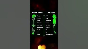 #3 Funny Programming Meme | Coding Memes | #shorts Funny Meme | Can