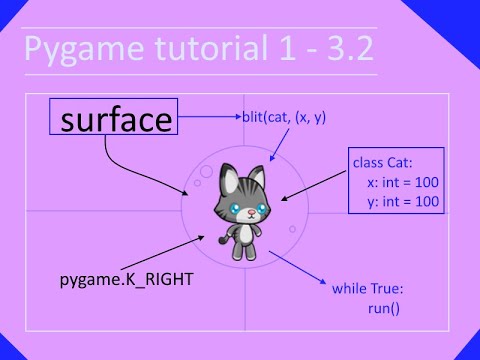 Pygame tutorial 1 - 3.2 - move a sprite