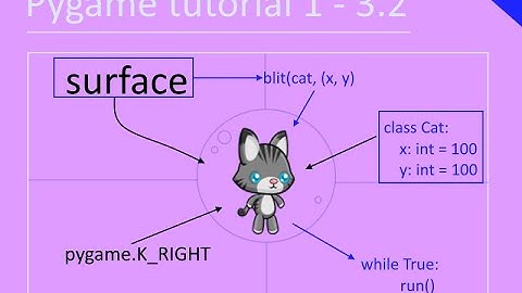 Pygame tutorial 1 - 3.2 - move a sprite