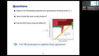 New 5D Perspectives on the QCD Axion (Tony Gherghetta)