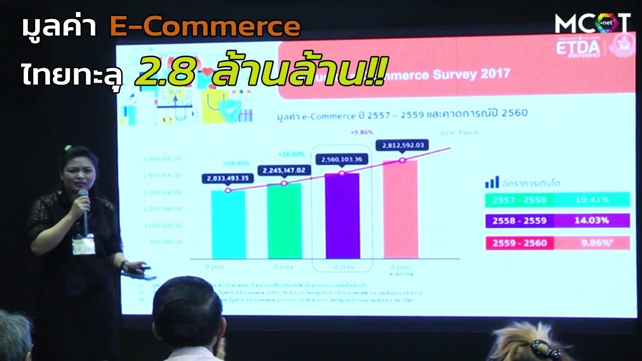 e-wallet ในไทย  Update New  โอกาศทอง!! กับ E-Commerce ประเทศไทย l MCOT E-Commerce